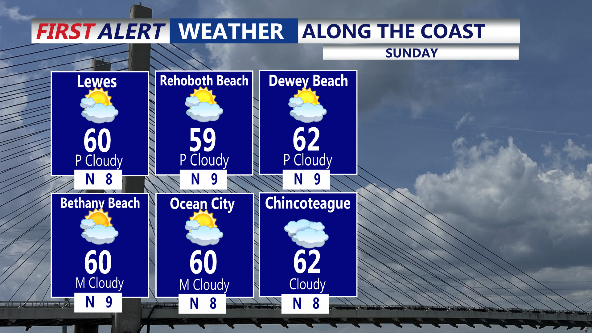 More clouds and cool for Sunday, rain chances increase midweek